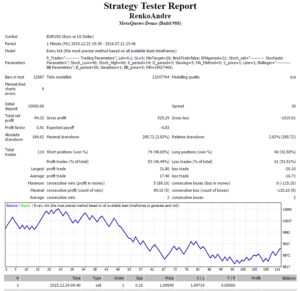 Strategy Tester report date range fix.